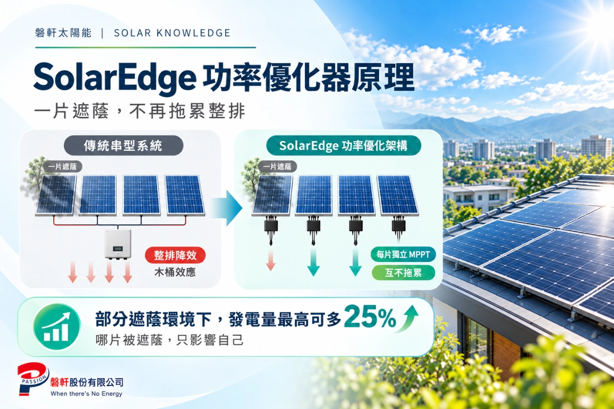 SolarEdge 功率優化器如何運作